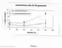 Fig. 15 - RADIATION SENSITIVE LIPOSOMES