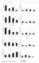 Fig. 31 - Transgenic pig model for a hereditary neurodegenerative autosomal dominant disease