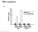 Fig. 06 - Methods for predicting psychotropic drugs which elicit weight gain