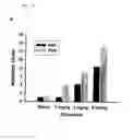 Fig. 10 - Methods for predicting psychotropic drugs which elicit weight gain