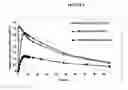 Fig. 02 - NOVEL TOPIRAMATE COMPOSITIONS AND AN ESCALATING DOSING STRATEGY FOR TREATING OBESITY AND RELATED DISORDERS