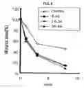 Fig. 06 - NOVEL PEPTIDE AND USE THEREOF