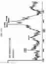 Fig. 45 - FGF21 polypeptides comprising two or more mutations