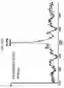 Fig. 49 - FGF21 polypeptides comprising two or more mutations