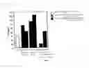 Fig. 06 - IRON METABOLISM-IMPROVING AGENT