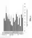 Fig. 02 - Treatment of a disease or a condition associated with aberrant gene hypomethylation by a method involving tailored epigenomic modification