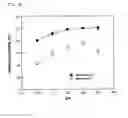Fig. 03 - Manufacturing method of tagatose using galactose isomerization of high yield