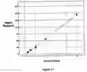 Fig. 07 - System and method for absolute quantitation of proteins using LC/MS