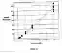 Fig. 08 - System and method for absolute quantitation of proteins using LC/MS