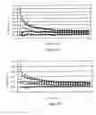 Fig. 03 - Generating variation-aware library data with efficient device mismatch characterization
