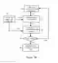 Fig. 07 - Generating variation-aware library data with efficient device mismatch characterization