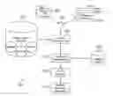 Fig. 01 - Method and system for automated integrated server-network-storage disaster recovery planning
