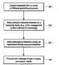 Fig. 01 - Browsing or searching user interfaces and other aspects