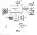Fig. 05 - Browsing or searching user interfaces and other aspects