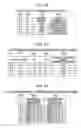 Fig. 12 - Method for managing storage system