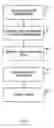 Fig. 07 - System and method for containerized data storage and tracking