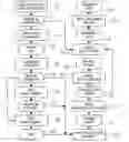 Fig. 01 - Secured access using a position-coded system