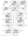 Fig. 22 - Secured access using a position-coded system
