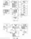 Fig. 23 - Secured access using a position-coded system