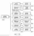Fig. 27 - Secured access using a position-coded system
