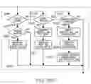 Fig. 33 - Secured access using a position-coded system