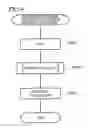 Fig. 07 - Motion detector and image capture device, interchangeable lens and camera system including the motion detector