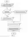 Fig. 04 - Method and apparatus for link adaptation in a wireless communication network