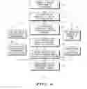 Fig. 09 - APPARATUS, METHOD AND SYSTEM FOR MANAGING BYPASS ENCAPSULATION OF INTERNET CONTENT WITHIN A BYPASS ARCHITECTURE