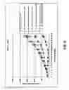 Fig. 09 - Metalloproteinase 9 binding proteins