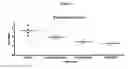 Fig. 08 - Human antibodies specific for gastrin materials and methods