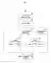 Fig. 02 - Mobile communication system, maintenance terminal, adjacent cell information optimizing method, program, and recording medium