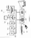 Fig. 09 - Channel Estimation, Scheduling, and Resource Allocation using Pilot Channel Measurements