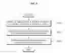 Fig. 06 - Mobile communication terminal and data input method