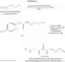 Fig. 88 - ANTI-INFLAMMATORY MEDICAMENTS