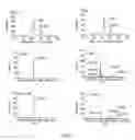 Fig. 02 - Compositions and Methods for Attenuating the Formation of A2E in the Retinal Pigment Epithelium