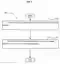 Fig. 07 - Methods associated with projection system billing
