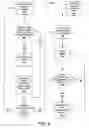 Fig. 07 - Merging versions of documents using multiple masters