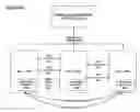 Fig. 01 - Dynamically selecting an optimal path to a remote node