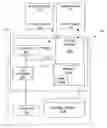 Fig. 01 - SERVICE ORIENTED ARCHITECTURE INFRASTRUCTURE FOR BUSINESS PROCESS VERIFICATION AND SYSTEMS INTEGRATED TESTING