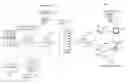 Fig. 01 - Providing a Video User Interface