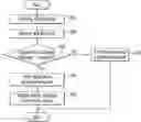 Fig. 01 - Apparatus and method for preventing anomaly of application program