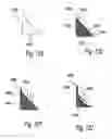 Fig. 106 - Method to capture and support a 3-D contour