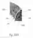 Fig. 93 - Method to capture and support a 3-D contour