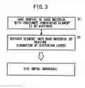 Fig. 04 - Method for production of metal material