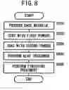 Fig. 09 - Method for production of metal material