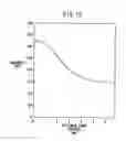 Fig. 16 - Method for production of metal material