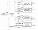 Fig. 01 - Key based pin sharing selection