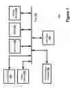 Fig. 02 - Dynamic character encoding