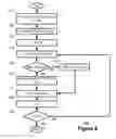 Fig. 07 - Dynamic character encoding
