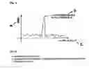 Fig. 06 - Frame synchronization method of OFDM communication system and receiver therefor